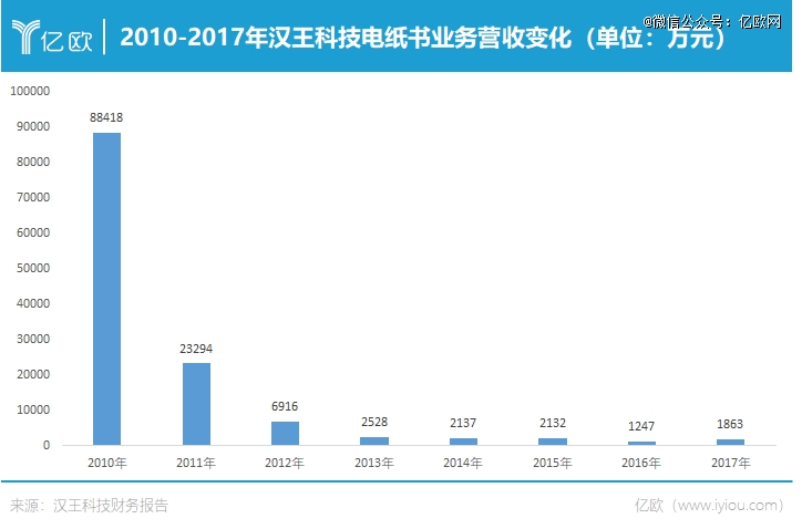 挤不上主流「牌桌」PP电子电纸书还