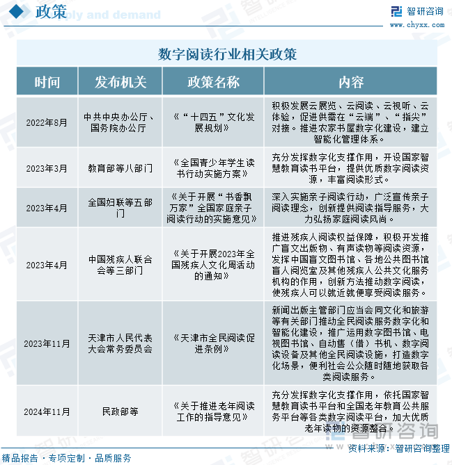 中国数字阅读行业未来发展前景及趋势（智研咨询发布）PP电子(中国)网站【前景趋势】一文读懂2025年(图2)