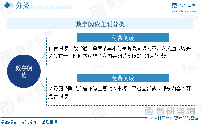 中国数字阅读行业未来发展前景及趋势（智研咨询发布）PP电子(中国)网站【前景趋势】一文读懂2025年(图3)