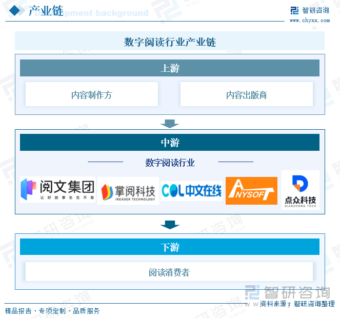 中国数字阅读行业未来发展前景及趋势（智研咨询发布）PP电子(中国)网站【前景趋势】一文读懂2025年(图4)